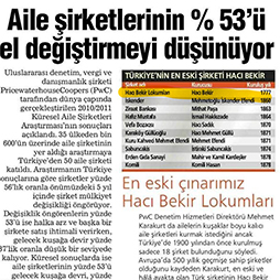 12.01.2011-Habertürk Ekonomi